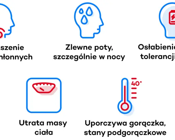 Objawy chłoniaka u psa: powiększone węzły chłonne, nocne poty, osłabienie, utrata masy ciała, gorączka.