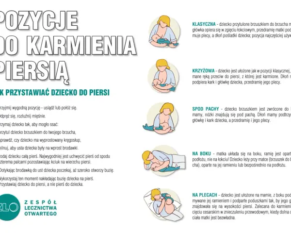 Kiedy bezpiecznie leczyć zęby po porodzie i karmiąc piersią?