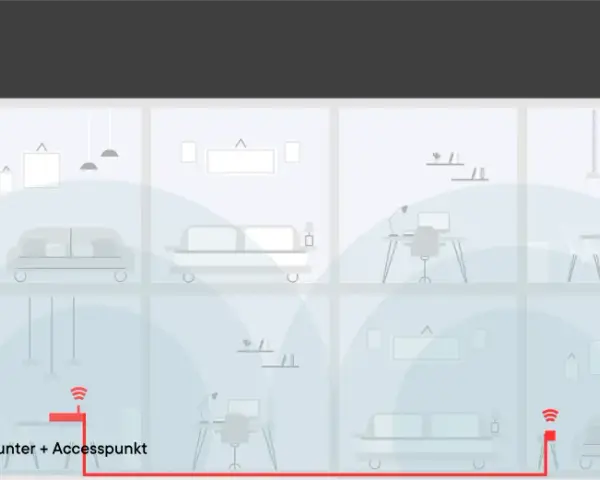 Illustration av ett hus med flera våningar och rum. En röd kabel går från en router + accesspunkt i ett rum till en annan accesspunkt utomhus.