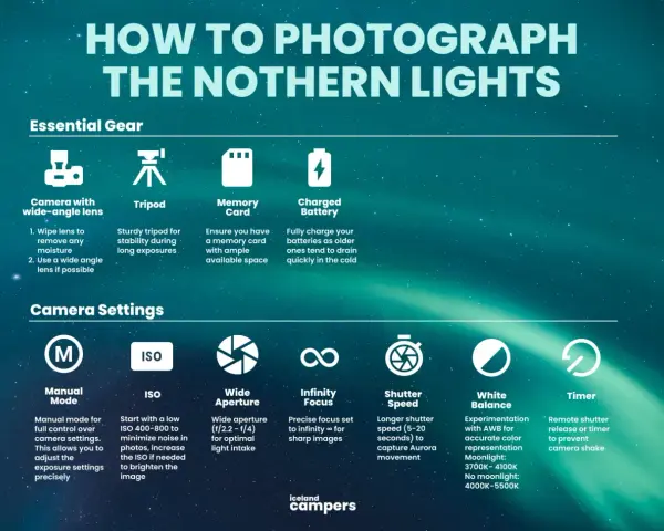 Guide pour comment photographier les aurores boréales : équipement essentiel (objectif grand-angle, trépied, carte mémoire, batterie chargée) et réglages (mode manuel, ISO, grande ouverture, mise au point à l'infini, vitesse d'obturation, balance des b...