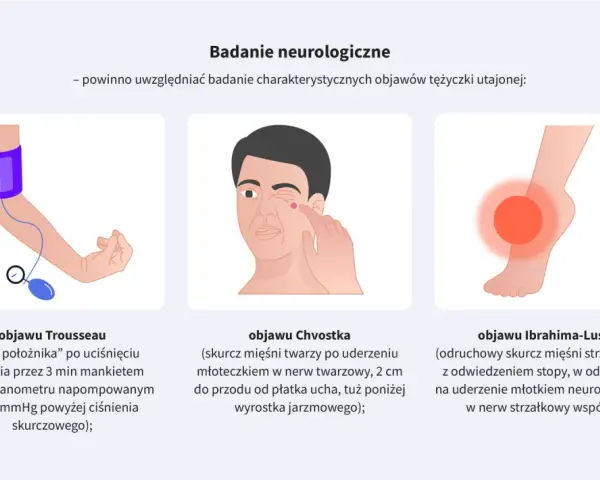 Badanie objawów tężyczki utajonej: objaw Trousseau (ręka położnika), objaw Chvostka (skurcz twarzy), objaw Ibrahima-Lusta (skurcz łydki).