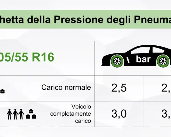 Etichetta pressione pneumatici 205/55 R16: carico normale 2,5/2,7 bar, carico completo 3,0/3,2 bar.