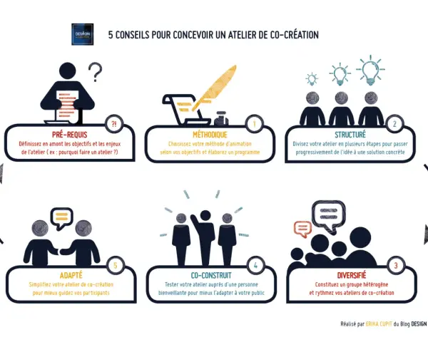 Schéma des 5 conseils pour un bilan directeur centre de loisirs réussi : prérequis, méthodique, structuré, diversifié, co-construit.