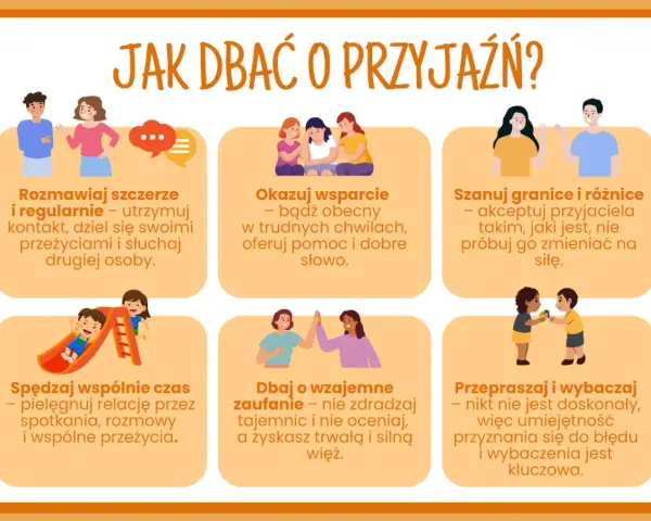 Ilustracja pokazuje, jak dbać o przyjaźń: rozmawiać szczerze, okazywać wsparcie, szanować różnice, spędzać czas, budować zaufanie i wybaczać. To ważne dla każdego dnia przyjaciela.