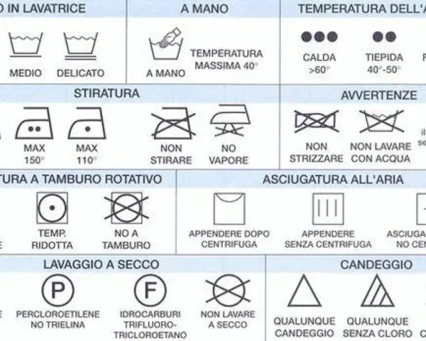 Guida per sapere come fare la lavatrice: simboli per lavaggio, stiratura, asciugatura e candeggio.