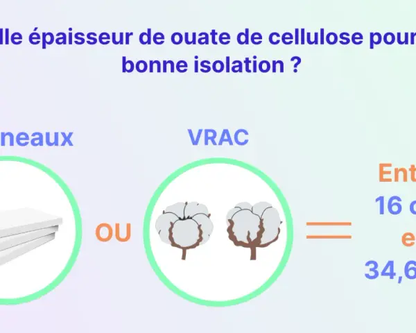 Épaisseur de ouate de cellulose pour une bonne isolation : panneaux ou VRAC, entre 16 et 34,6 cm.