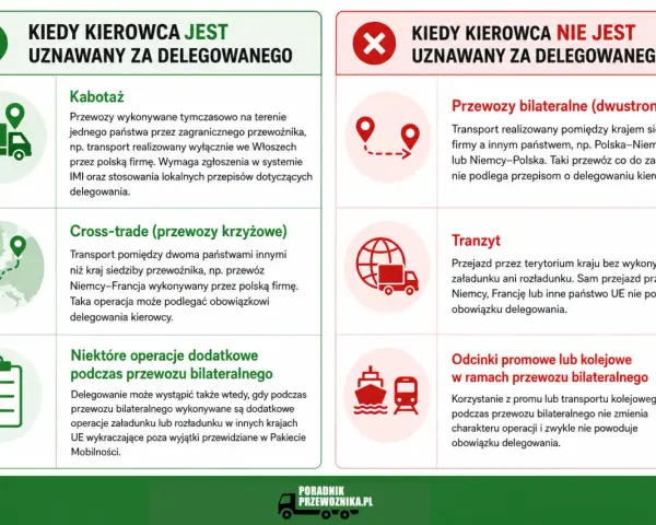Kiedy kierowca jest delegowany, a kiedy nie? Dowiedz się, co to jest pakiet mobilności i jak wpływa na transport.