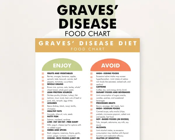 Choroba Gravesa: dieta "Enjoy" (owoce, warzywa, chude białko) i "Avoid" (wysokojodowe, kofeina, cukry).