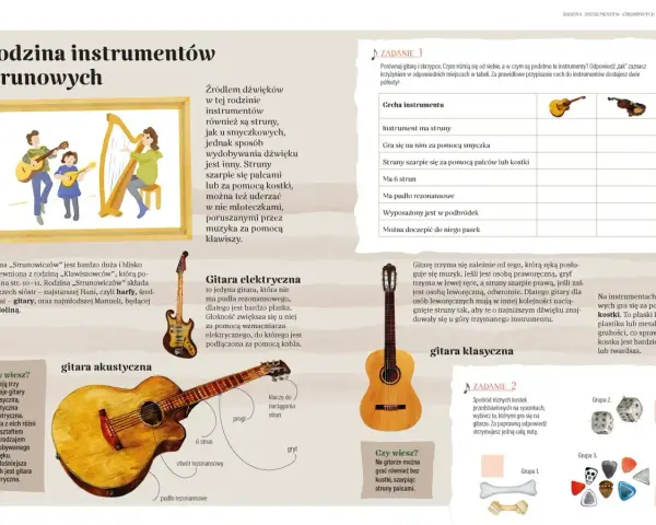 Instrumenty strunowe, jak gitara, wydobywają dźwięk przez szarpanie strun.