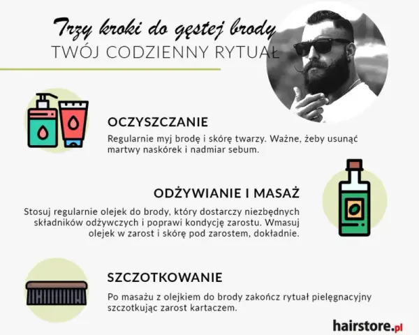 Gęstnienie zarostu: Kiedy i dlaczego? Odkryj sekrety gęstej brody.