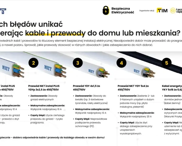 Instalacja elektryczna w domu: przewody NKT do oświetlenia, gniazd, urządzeń 2-3 fazowych i zasilania domów. Unikaj błędów przy doborze kabli.