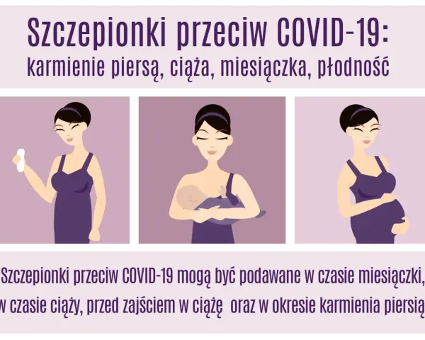 Szczepionki przeciw COVID-19 są bezpieczne w czasie ciąży, karmienia piersią i miesiączki. Grafika pokazuje kobiety w tych stanach.