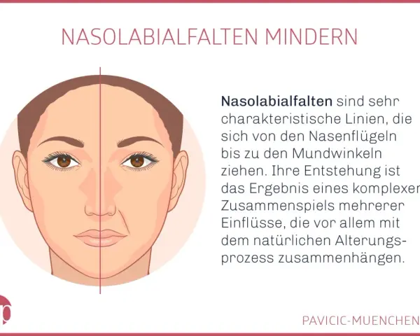 Gesichtshälfte mit und ohne sichtbare Nasolabialfalten. Die Falten verlaufen von den Nasenflügeln zu den Mundwinkeln und sind ein Zeichen des natürlichen Alterungsprozesses.