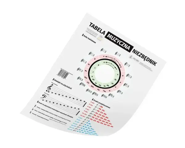 Tabela muzyczna niezbędnik z kołem kwintowym, dźwiękami na pięciolinii i znakami przykluczowymi.