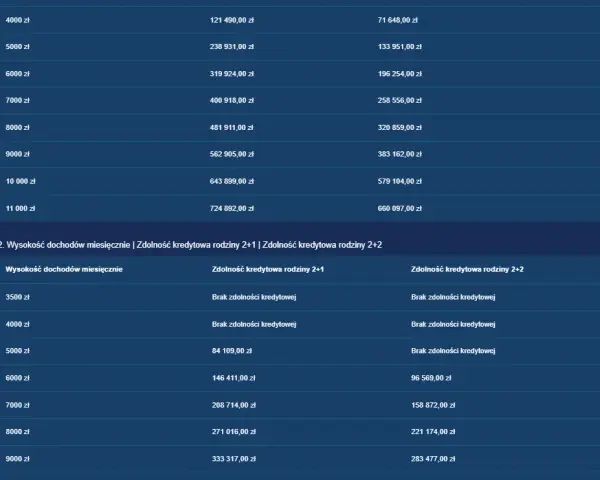 Ile kosztuje umeblowanie mieszkania? Sprawdź ceny i standardy