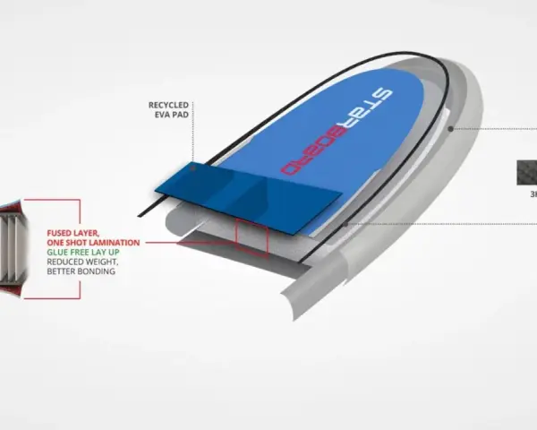 Detailansicht eines SUP-Boards mit Drop Stitch Technologie, das für Stabilität und geringes Gewicht sorgt.