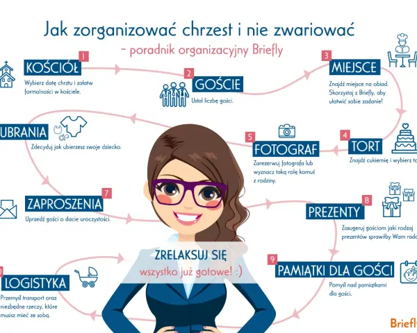 Schemat organizacyjny chrztu: kościół, goście, miejsce, tort, fotograf, ubrania, zaproszenia, prezenty, pamiątki, logistyka.