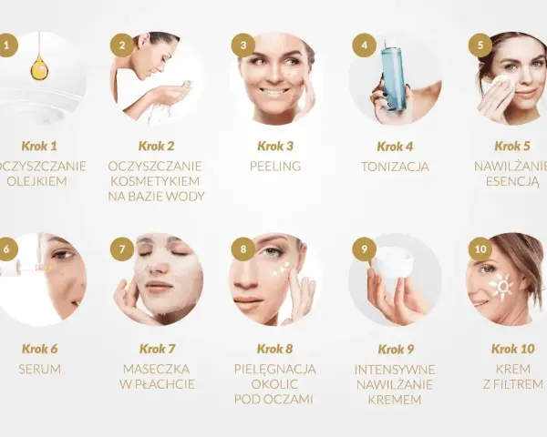 Krok po kroku pielęgnacja twarzy: oczyszczanie, peeling, tonizacja, serum, maseczka, krem. Dbałość o każdy rodzaj skóry.