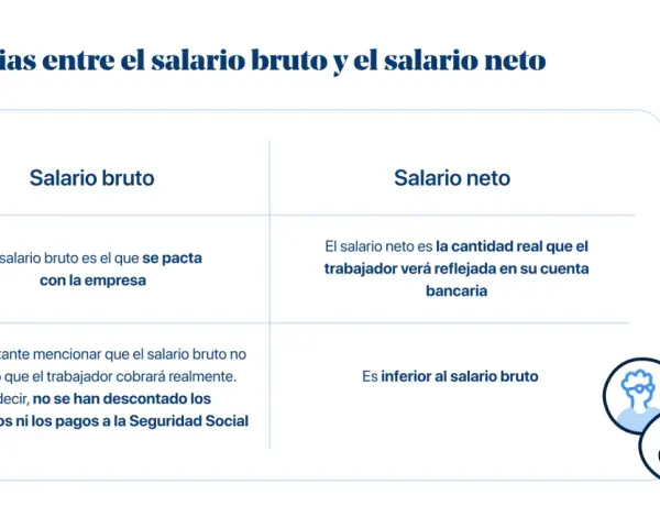 Entiende cómo pasar de bruto a neto: el bruto es el pactado, el neto es el real en tu cuenta tras descuentos.