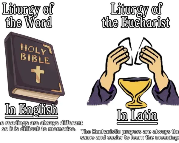 Liturgy of the Word (Bible in English) vs. Liturgy of the Eucharist (hands holding host over chalice in Latin).