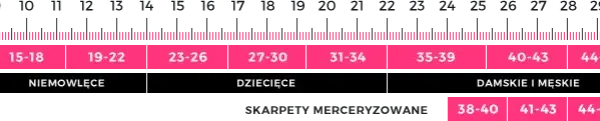 Jaki rozmiar skarpetek dla 2 latka? Sprawdź, aby uniknąć błędów!