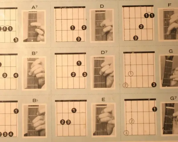 Diagramy akordów gitarowych: A7, B7, Bb, D, D7, E, F, G, G7. Nauka gry na gitarze.