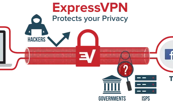 VPN co to? Bezpieczeństwo, prywatność, wolność w sieci jak działa?