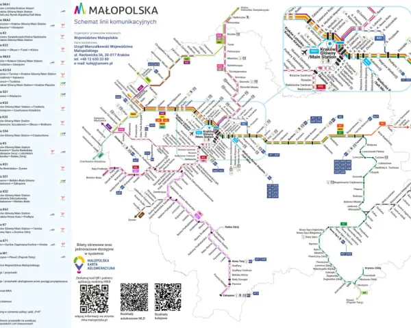 Schemat linii komunikacyjnych Małopolski. Widać połączenia kolejowe i autobusowe, w tym trasy z Kielc do Krakowa obsługiwane przez PKP.