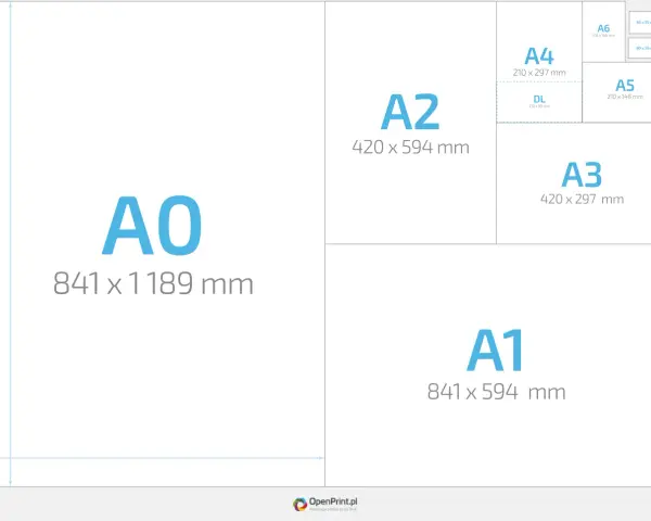 Porównanie rozmiarów papieru A0, A1, A2, A3, A4, A5, A6 i DL. Rozmiar pocztówki to A6.