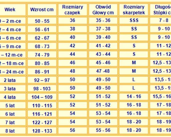 Rozmiar 116 122 na ile lat - jak dobrać odpowiedni rozmiar dla dziecka