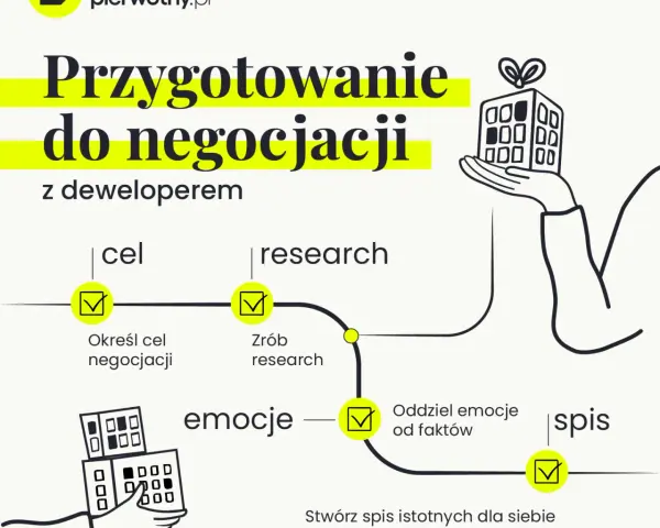 Negocjuj cenę mieszkania od dewelopera: Poradnik