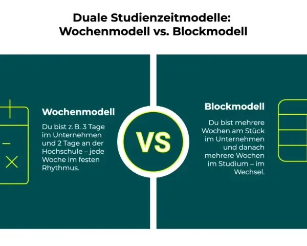 Vergleich von Wochen- und Blockmodell im dualen Studium: Welche Berufe passen zu welchem Modell? Kalender und Uhr symbolisieren die Zeitmodelle.