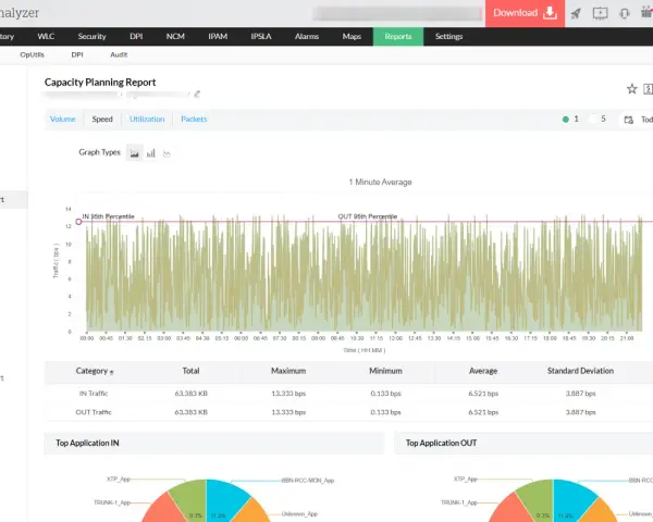 NetFlow Analyzer shows a capacity planning report with traffic volume over time. This helps understand how to use NetFlow data for network monitoring.