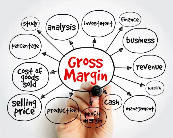 Mind map illustrating factors influencing **gross margin**, including revenue, cost of goods sold, selling price, and profit margin.