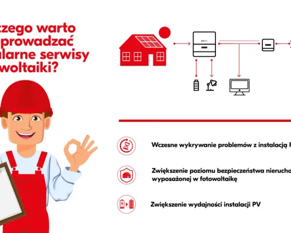 Przegląd instalacji fotowoltaicznej: wczesne wykrywanie problemów, bezpieczeństwo i wydajność. Fachowiec z listy kontrolnej pokazuje OK.