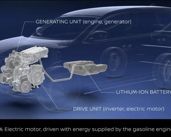 Schemat napędu Nissan e-POWER: silnik spalinowy zasila generator, który dostarcza energię do silnika elektrycznego napędzającego koła.