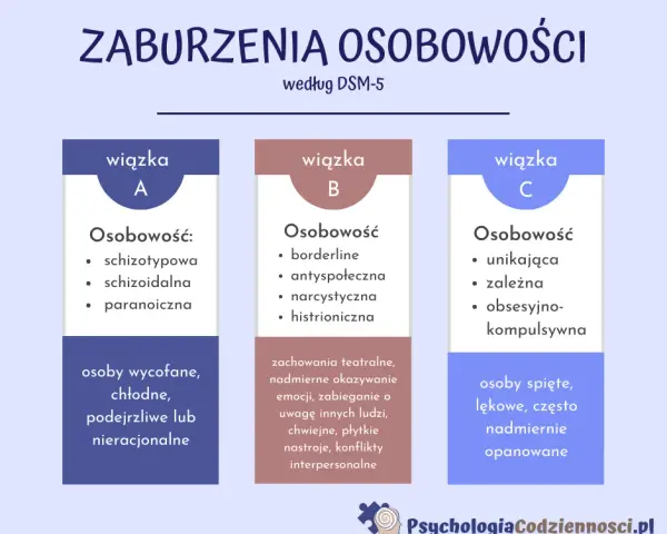 Czy zaburzenia osobowości są uleczalne? Terapia daje realną szansę