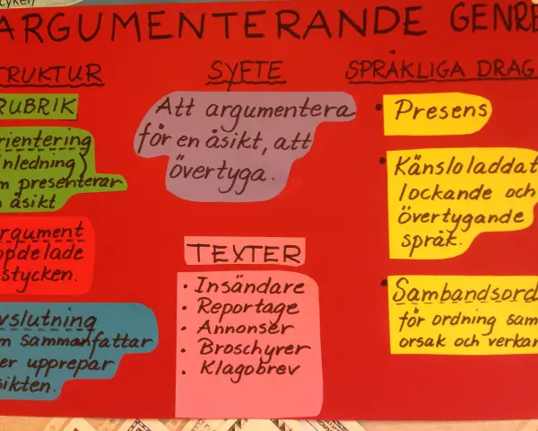 En mall för argumenterande text visar struktur, syfte och språkliga drag. Perfekt för att lära sig skriva en övertygande text.