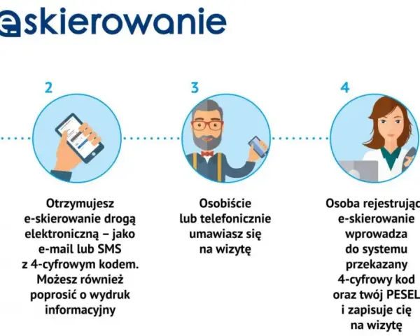 Dostałam skierowanie na staż: Co dalej? Twój przewodnik krok po kroku