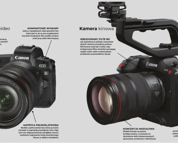 Aparat Canon EOS R z obiektywem RF 24-105mm. To profesjonalna klisza do filmowania, z wbudowanym filtrem ND i systemem chłodzenia.