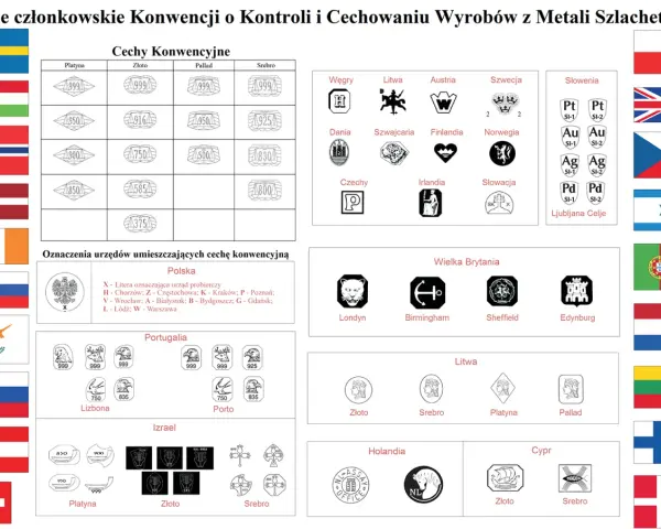 Próba złota 585 widoczna na schemacie obok innych prób metali szlachetnych.