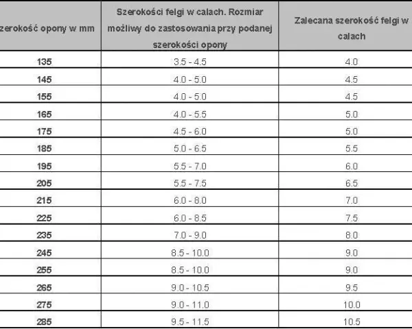 Jaka szerokość opony na felgę 9 cali? Sprawdź dopasowanie!