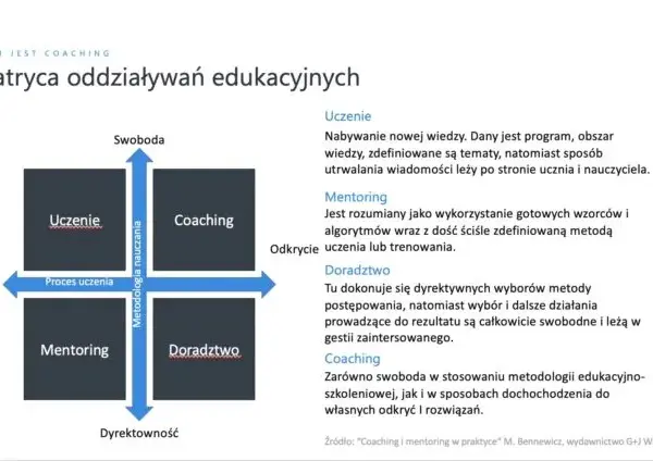 Coaching: Co to znaczy? Obalamy mity i odkrywamy potencjał