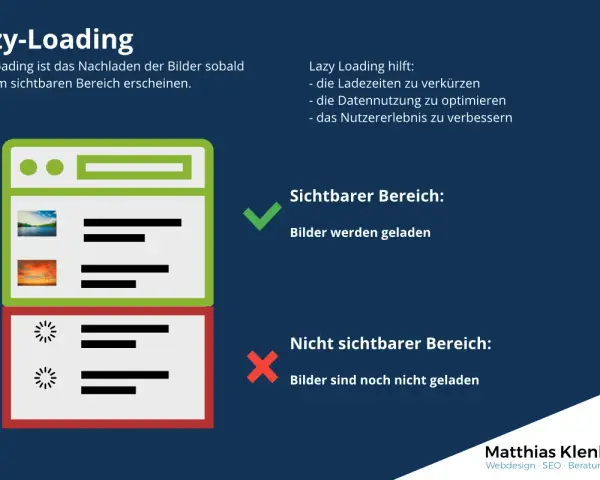 Lazy Loading: Bilder laden erst, wenn sie im sichtbaren Bereich sind. Das spart Daten und verbessert das Nutzererlebnis.