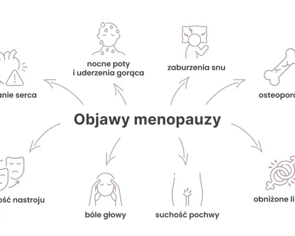 Menopauza po usunięciu jajników: Jak długo trwa, objawy, HTZ?