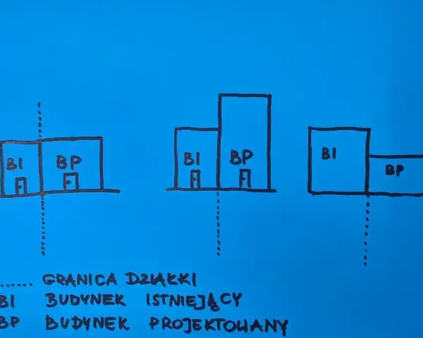 Schemat pokazuje, ile m od granicy działki może stać dom. BI to budynek istniejący, BP projektowany.