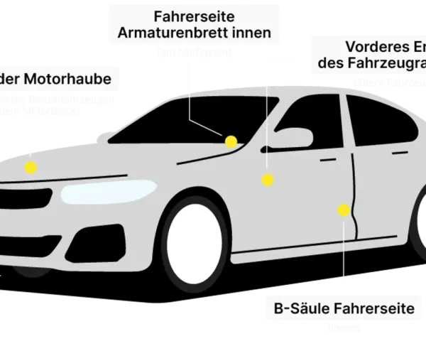 Wo man die Fahrgestellnummer findet: unter der Motorhaube, am Armaturenbrett, am Fahrzeugrahmen oder an der B-Säule. Damit kann man viel über das Auto erfahren.