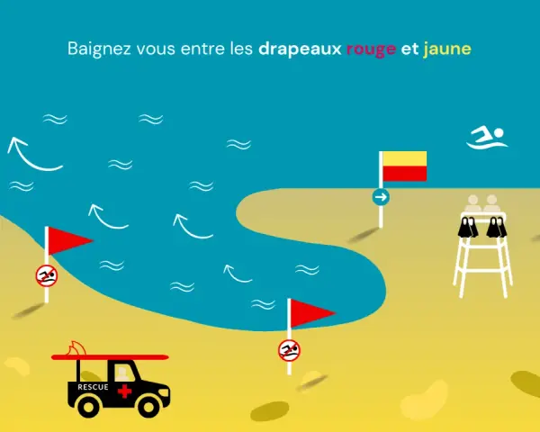 Plage avec une voiture de secours, des drapeaux rouge et jaune indiquant la zone de baignade surveillée, et des vagues.