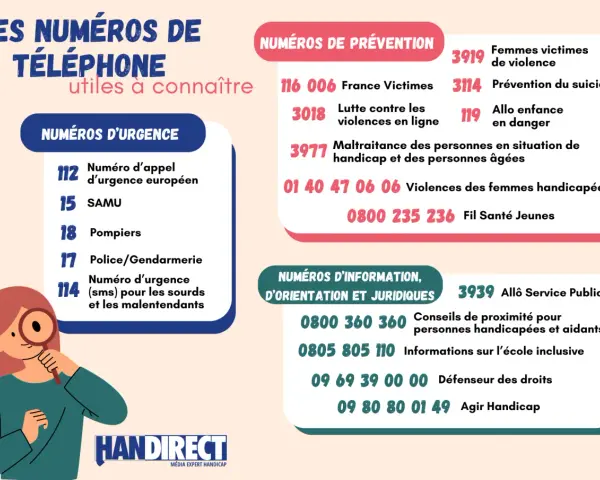 Affiche 119 à imprimer : numéros d'urgence, de prévention et d'information utiles.