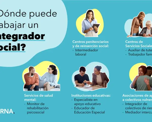 Un integrador social tiene diversas salidas laborales: centros penitenciarios, servicios sociales, salud mental, instituciones educativas y asociaciones de apoyo a colectivos vulnerables.